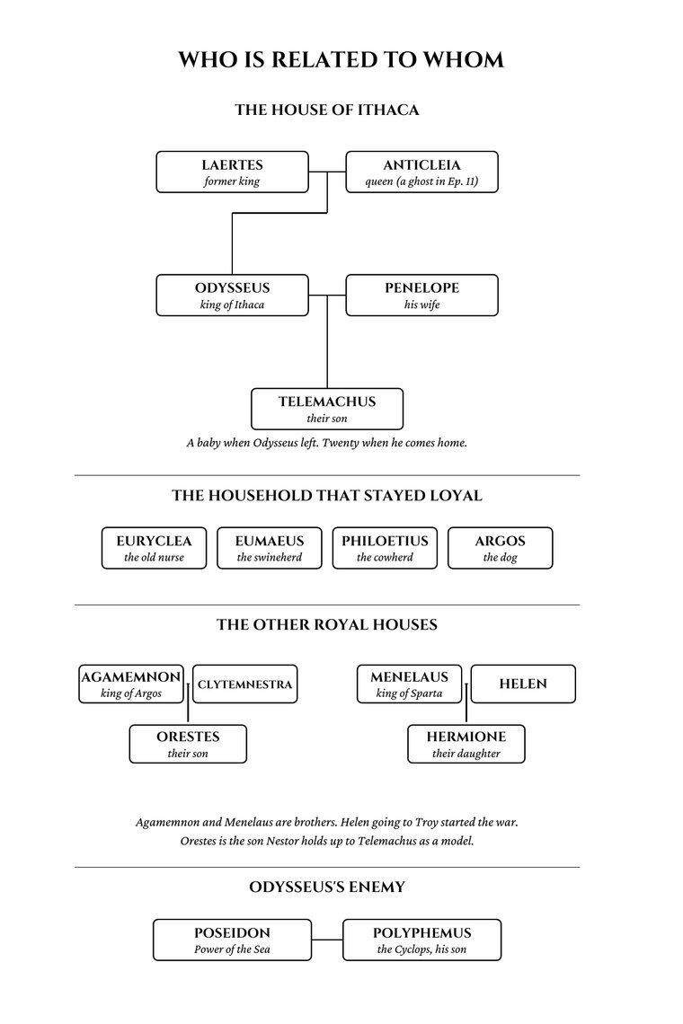 The family tree page from the back of the book.